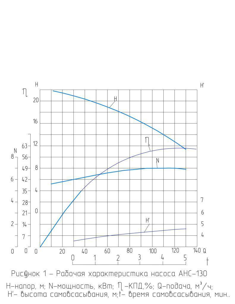 Самовсасывающий насос  АНС-130T(ВОМ) 2 фото 1